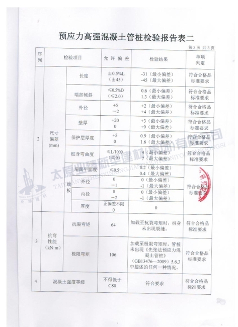 产品质量检验报告