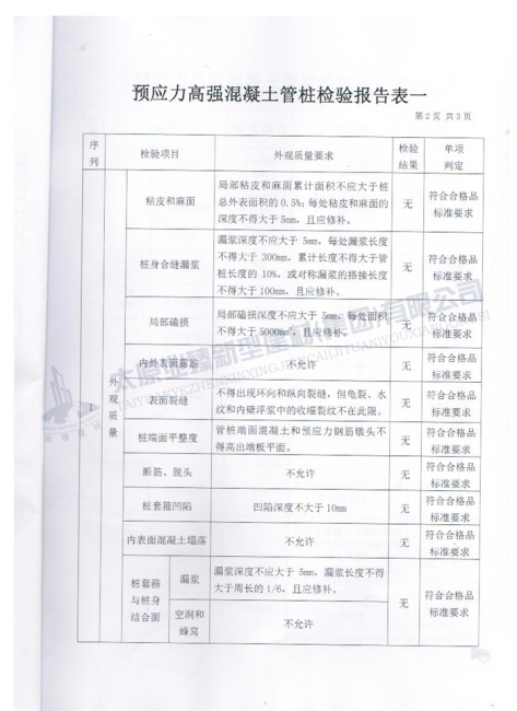 产品质量检验报告