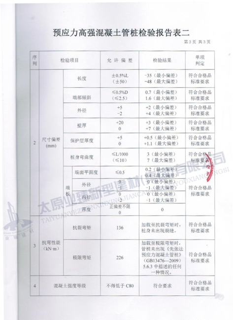 产品质量检验报告