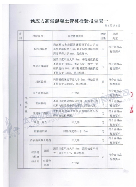 产品质量检验报告