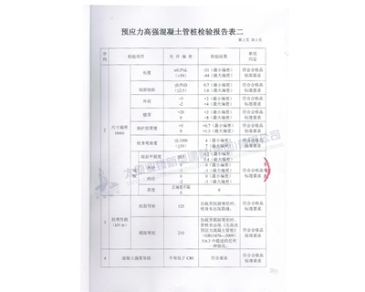 产品质量检测报告